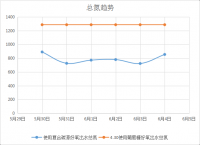 廣東垃圾滲濾液·穩(wěn)定達標案例